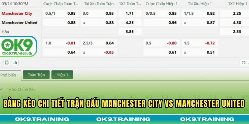 Soi Kèo Manchester City Vs Manchester United 22h30 14/09 3 Bảng kèo chi tiết trận đấu Manchester City vs Manchester United